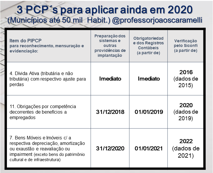3 itens do PIPCP para você aplicar ainda em 2020