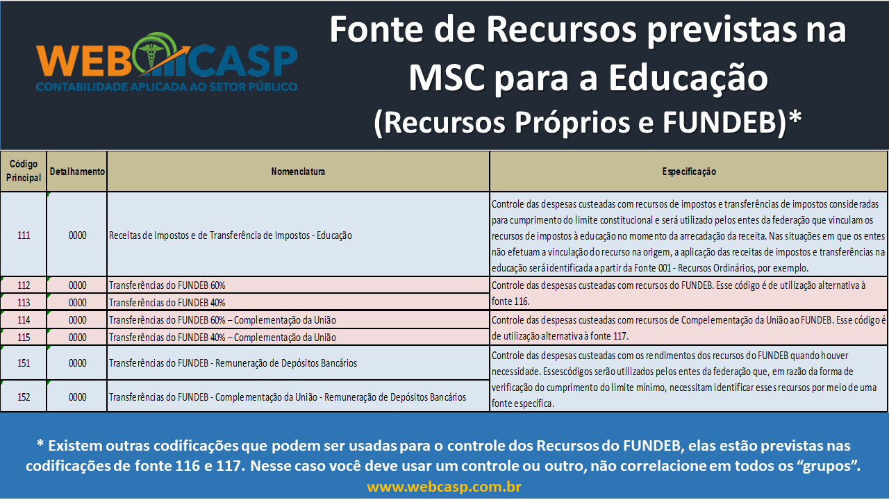 MSC 2019 - Fonte de Recursos da Educação
