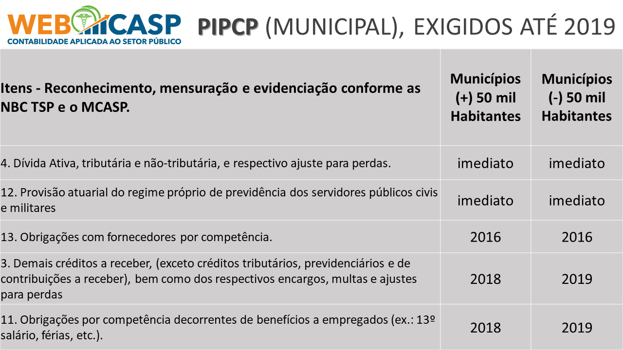 PIPCP itens obrigatórios até 2019